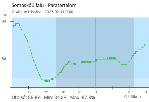 Páratartalom Somoskőújfalu térségében