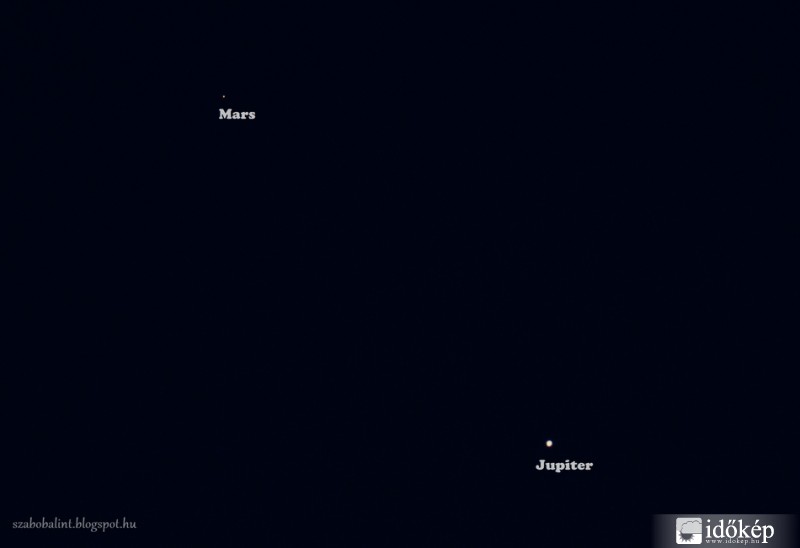 Mars és a Jupiter együttállása