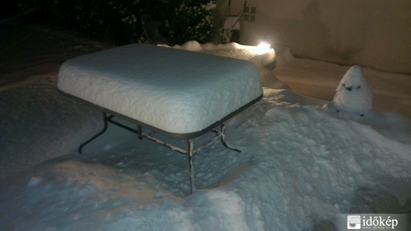 Budapest VI. ker (GPS)