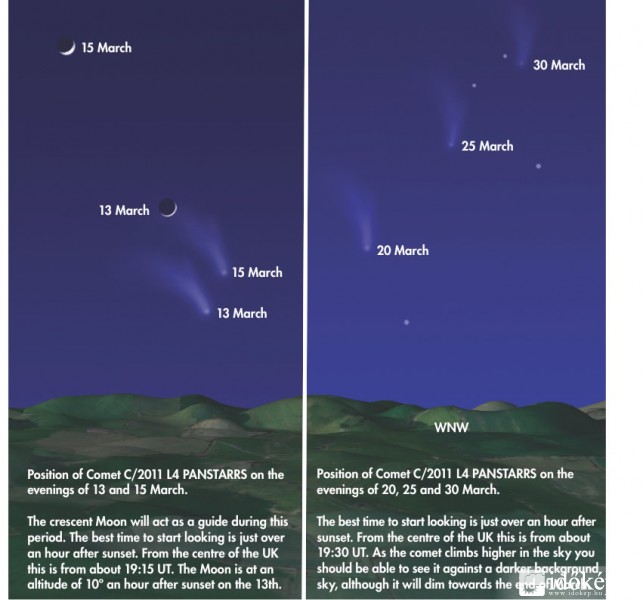 Panstarrs