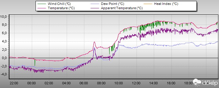 Észlelési fényképek