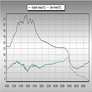 Észlelési fényképek