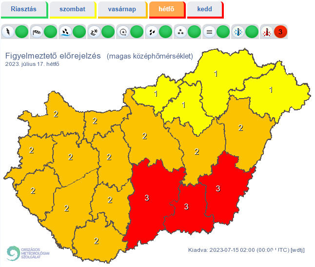 Piros figyelmeztetés magas középhőmérsékletre