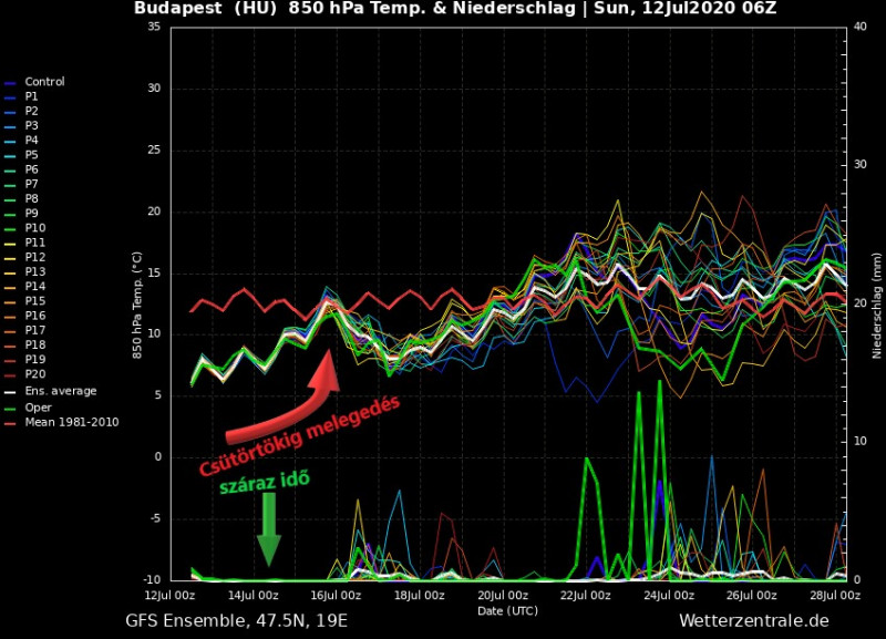 Fáklya diagram 20200712