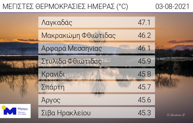 Hőség Görögországban