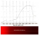 Fénymérő - Infravörös