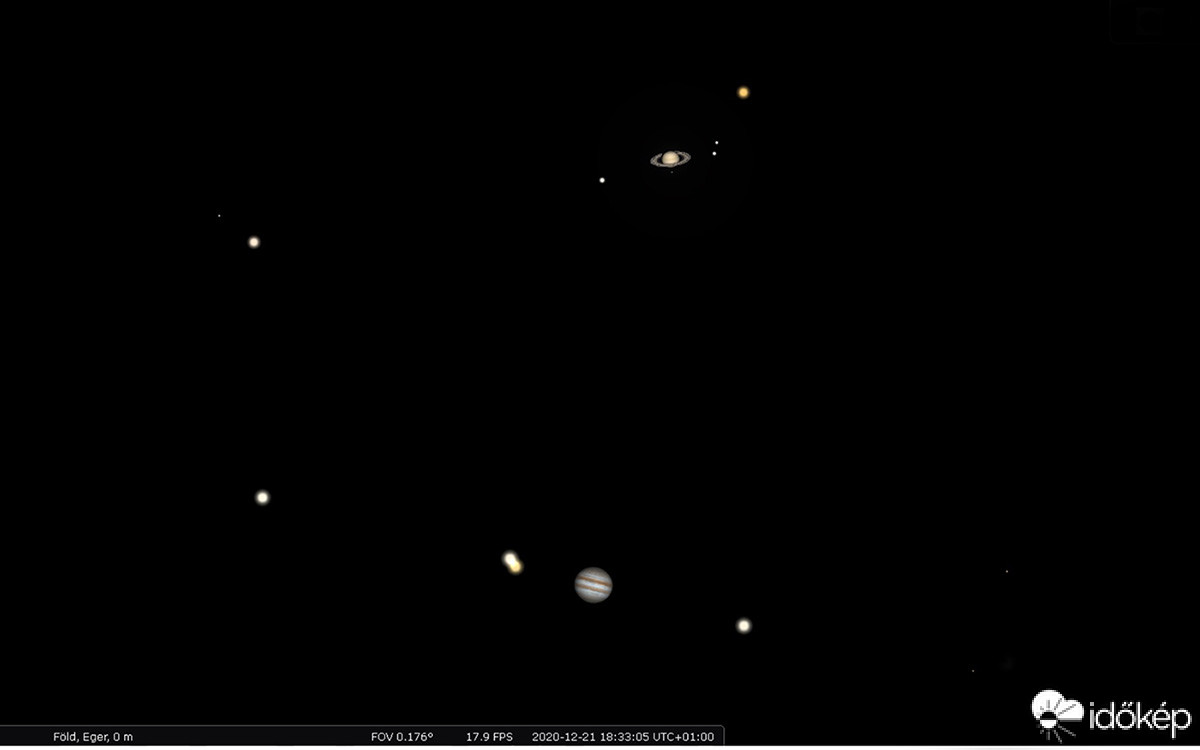 Jupiter és Szaturnusz