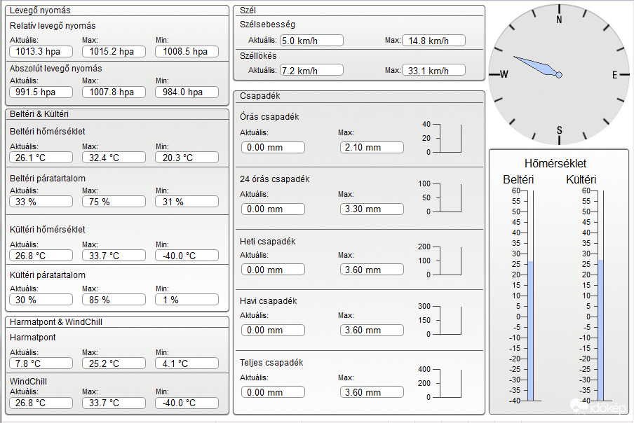 Észlelési fényképek