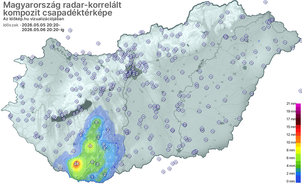 Időjárási grafikonok, térképek