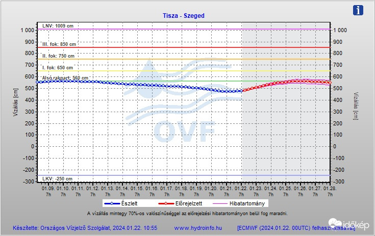 Újra rakpart lezárás Szegeden?!