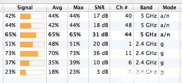 5G Wifi az óceán felett is