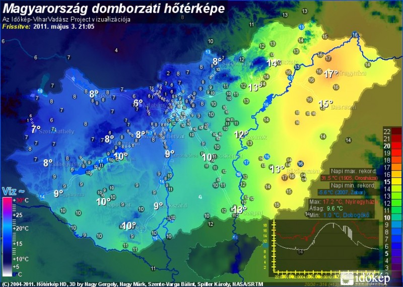 Nyugaton hideg, míg Keleten meleg.