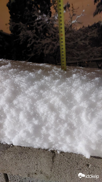 Budapest XIV.ker - Alsórákos