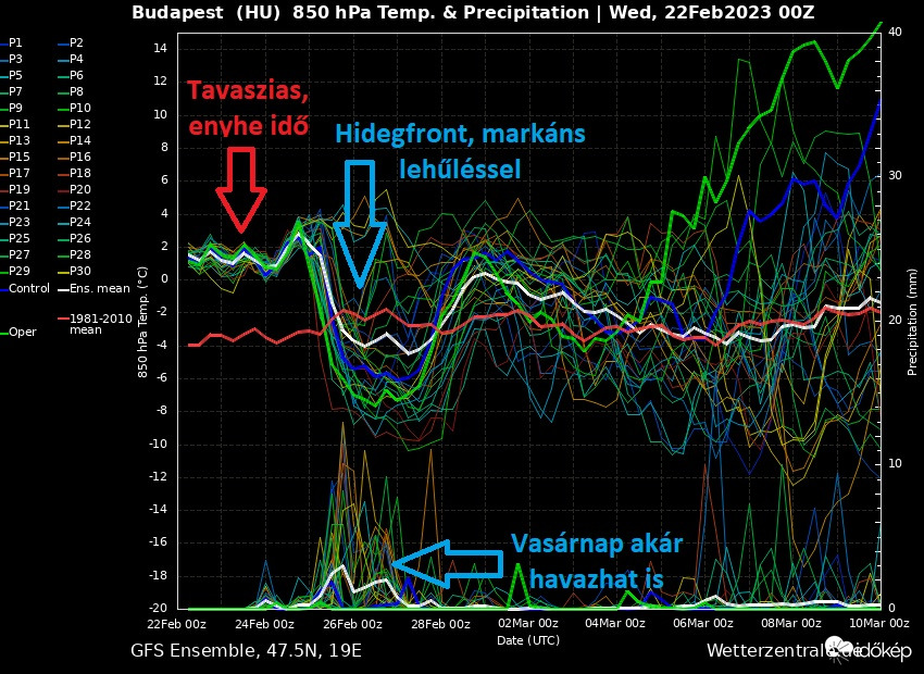 Hétvégén lehűlés