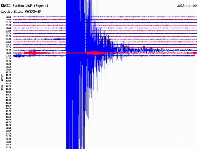 Soproni szeizmográf