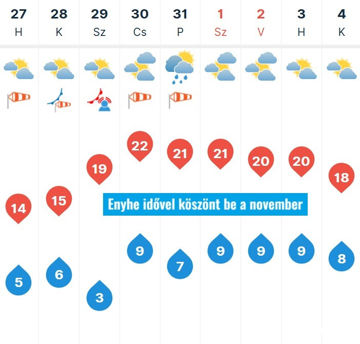 A déli országrészre szóló előrejelzésünk
