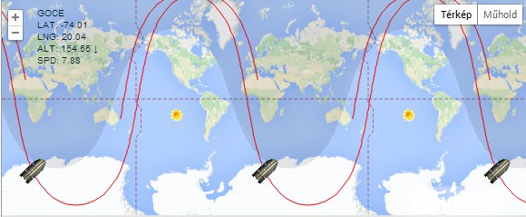 GOCE Tracking 2100