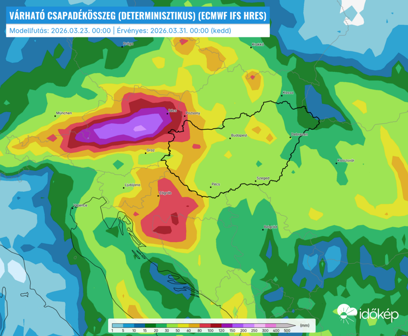 Időjárási grafikonok, térképek
