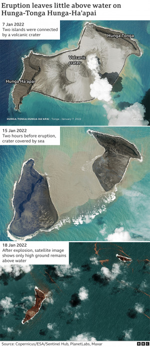 Tonga vulkán - Forrás: Copernicus, ESA, Sentinel Hub, PlanetLabs, Maxar