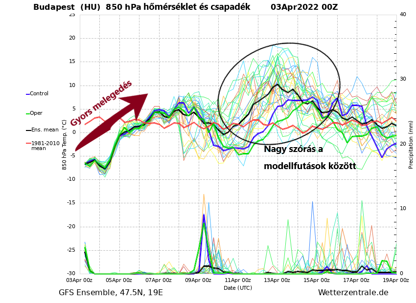 Valószínűségi előrejelzés - Forrás: Wetterzentrale.de