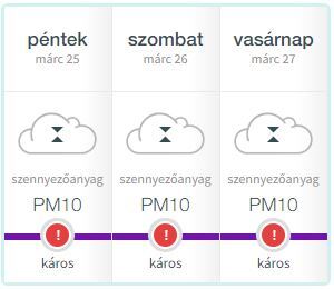 Légszennyezettség előrejelzés Budapestre - Forrás: legszennyezes.hu