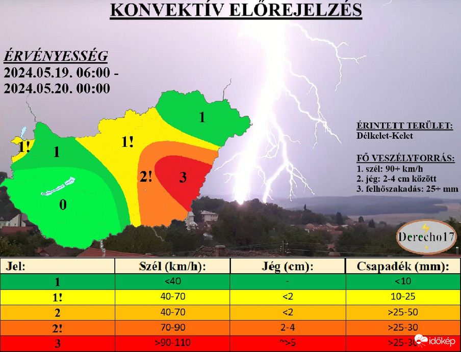 Zivataresélyek