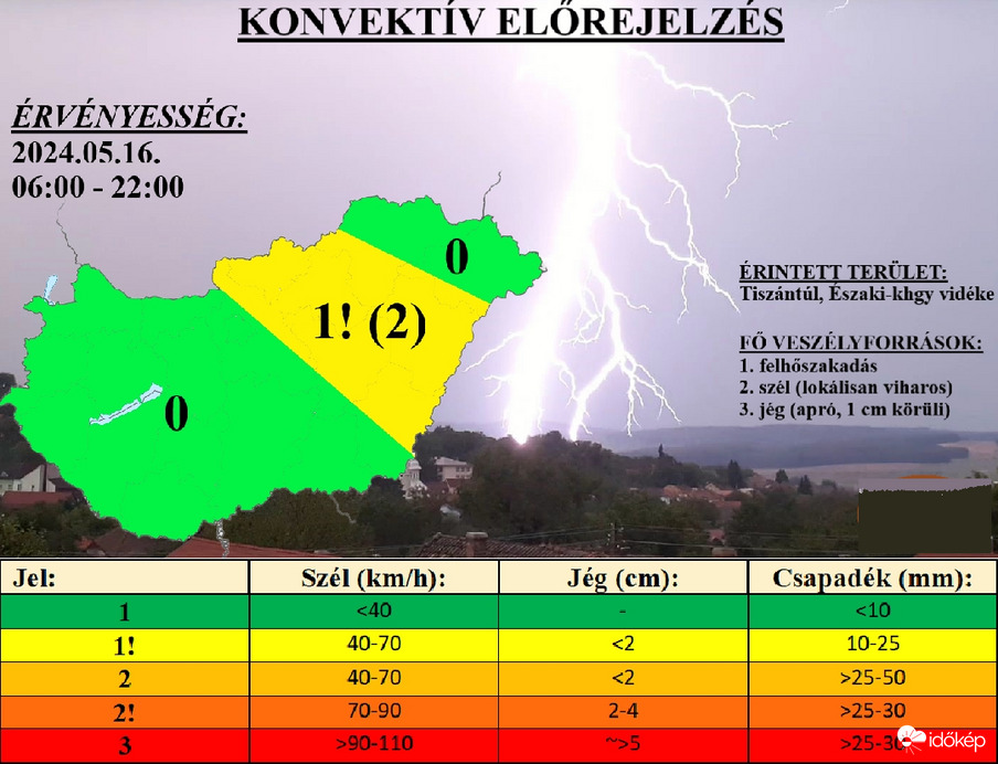 Zivataresélyek