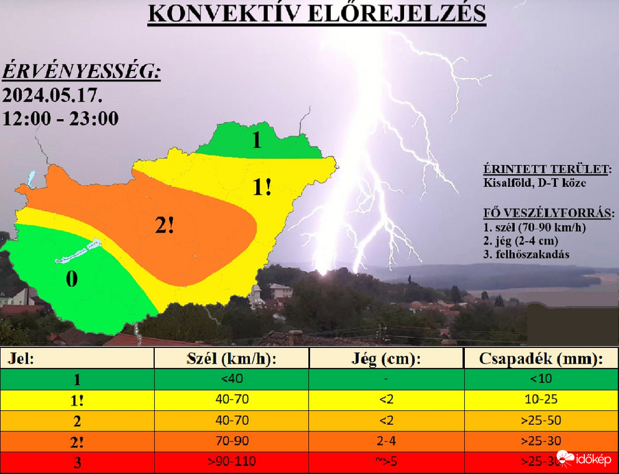 Zivataresélyek