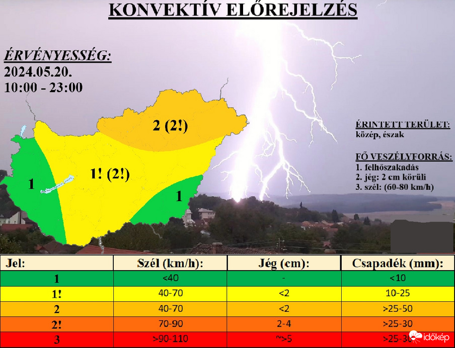 Zivataresélyek