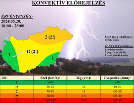 Zivataresélyek