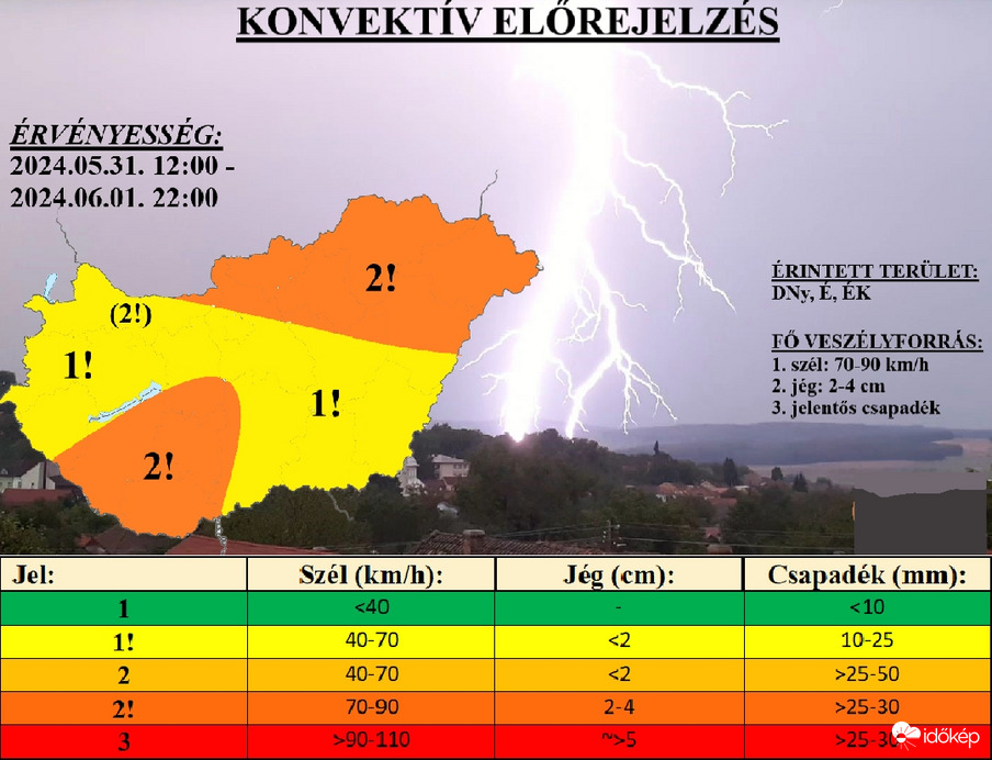 Zivataresélyek