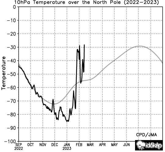 Hőmérséklet É-Sapka