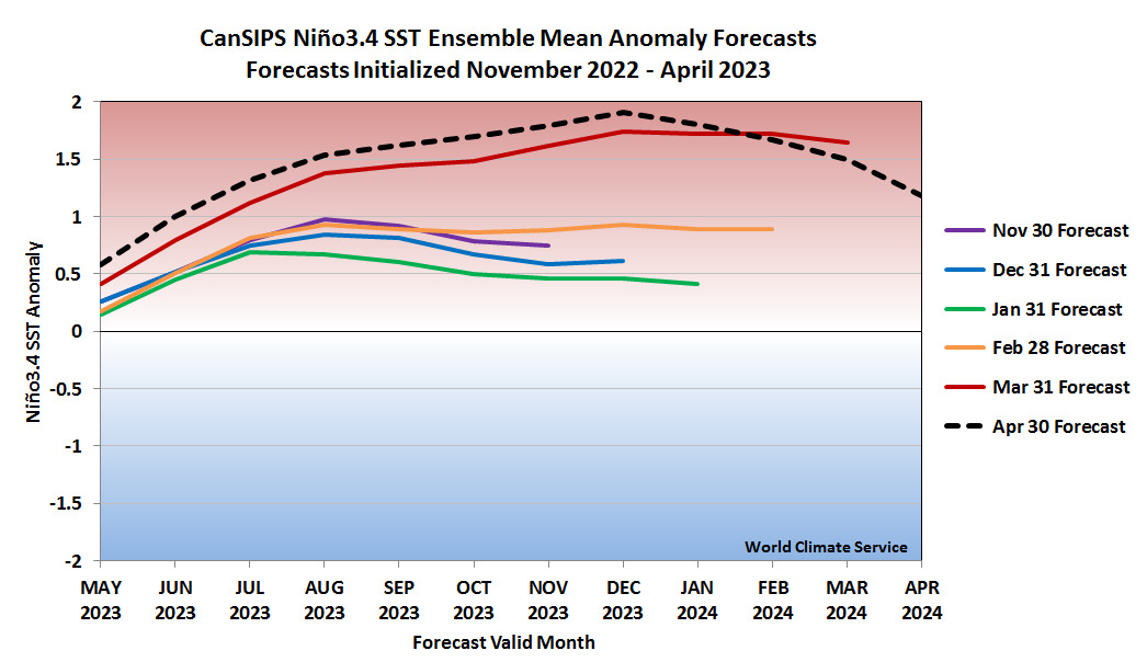 Szuper erős El Niño