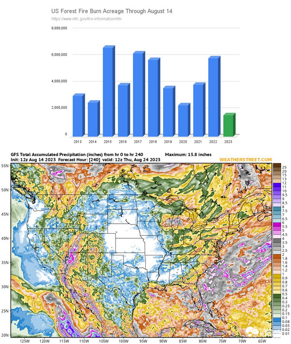 USA leégett területek nagysága hektárban 10 éves trend 10 napos csapadék
