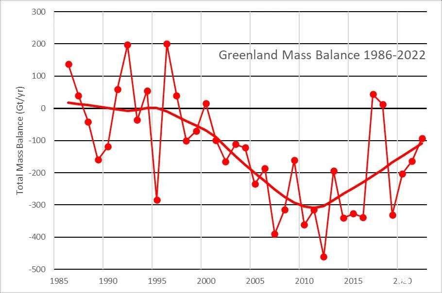 Grönlandi jégviszonyok 