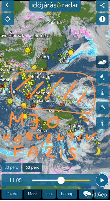 ITCZ általános helyzete januárban és júliusban. 