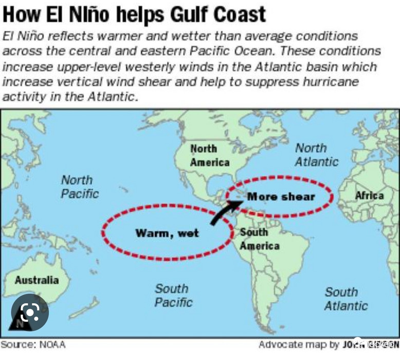 Hurrikánok helyett nyugati szélnyírás