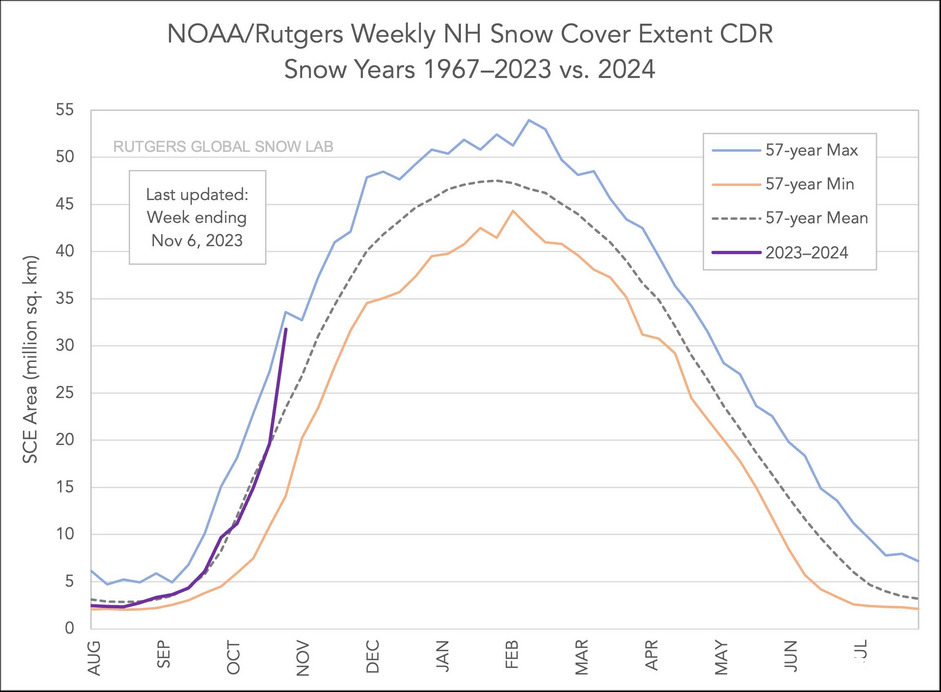 Hófelület az északi féltekén