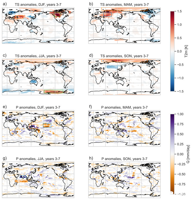 Honga Tonga hatása a Föld hőmérséklet és csapadékeloszlására